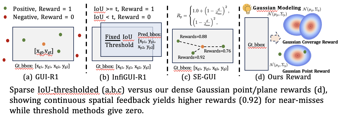 Reward Analysis