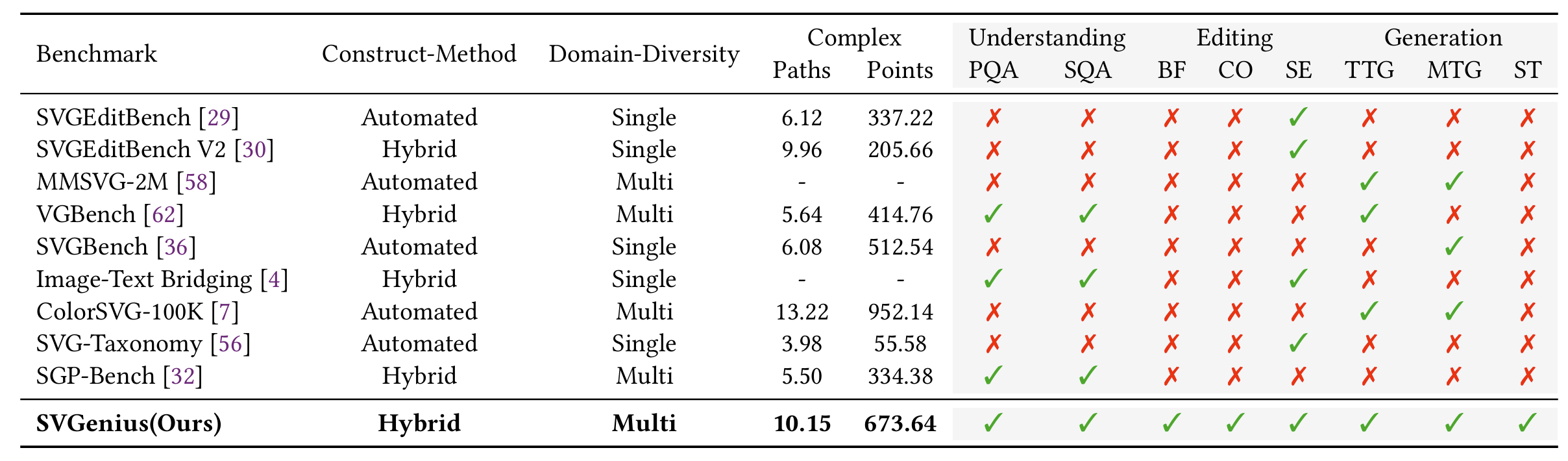 SVGenius compare