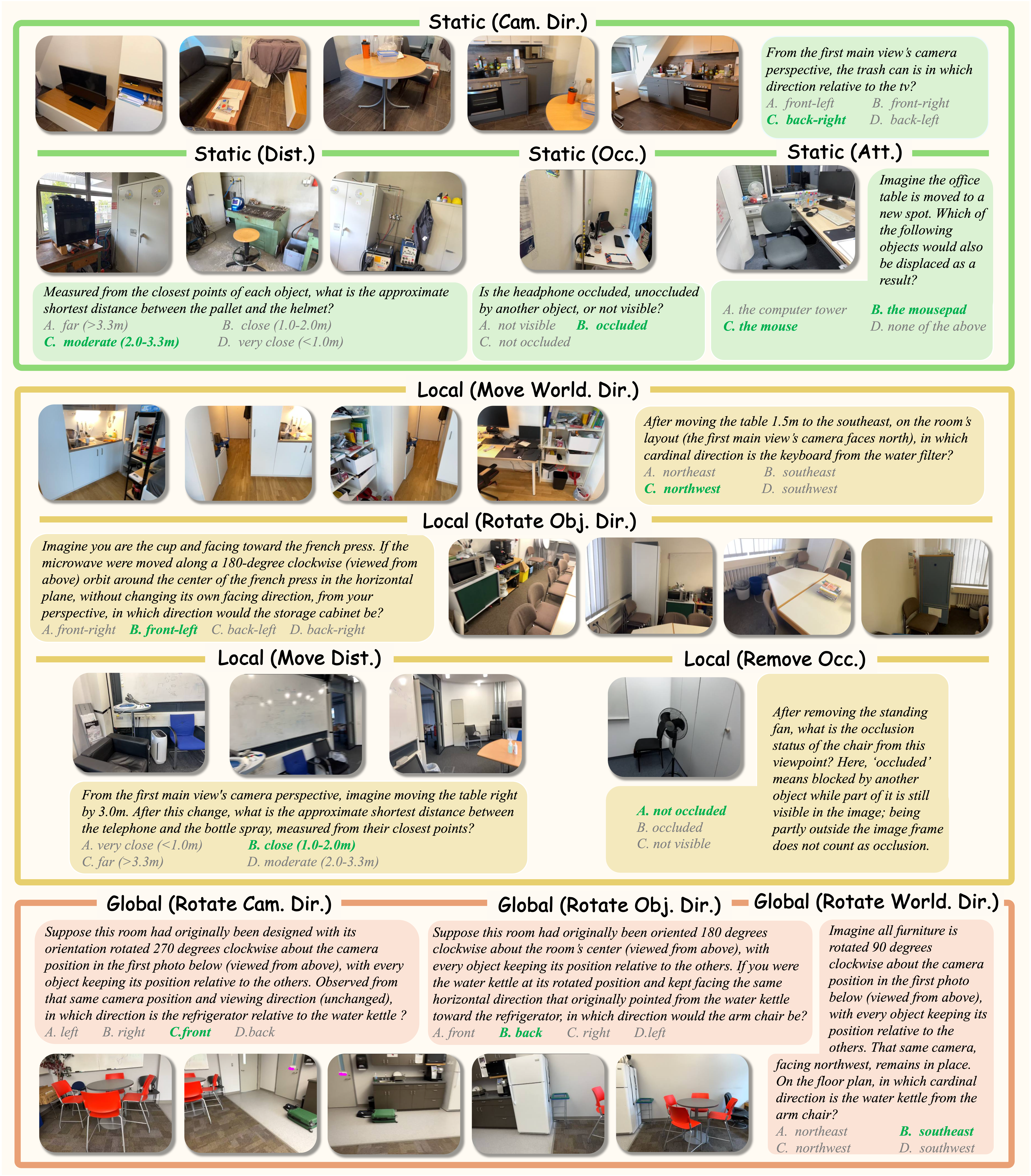 Representative SpaceCast-Bench task examples across static, local, and global spatial reasoning