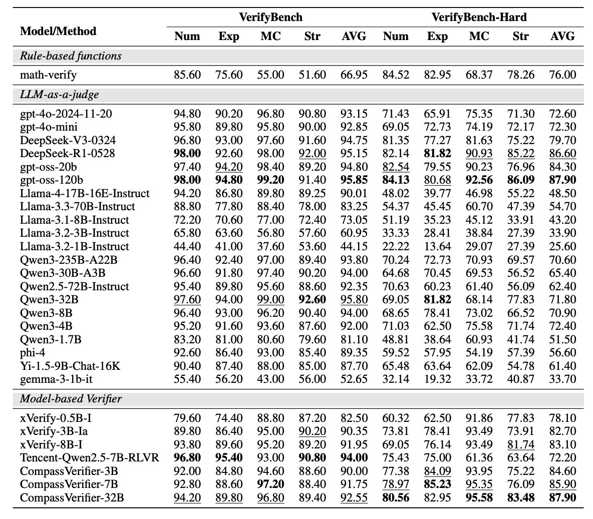 Main experimental results of CoT-Bridge