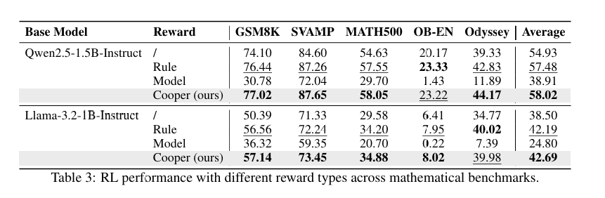 Main Experimental Results Table