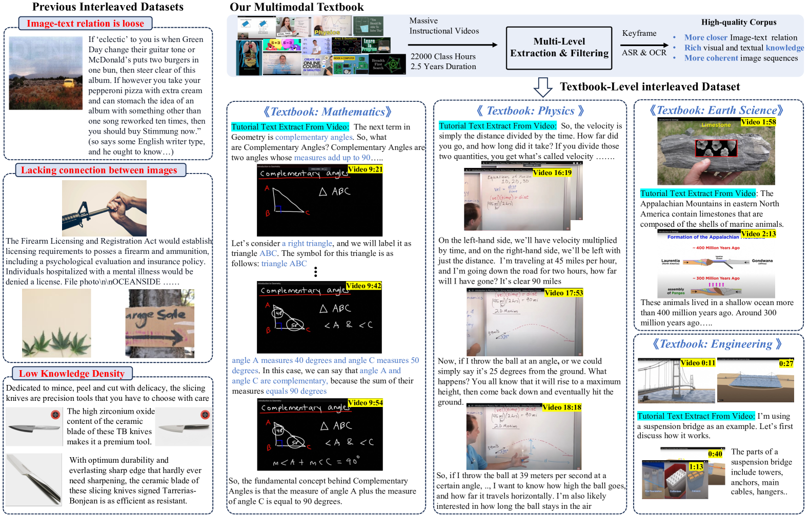 2.5 Years in Class: A Multimodal Textbook for Vision-Languag overview
