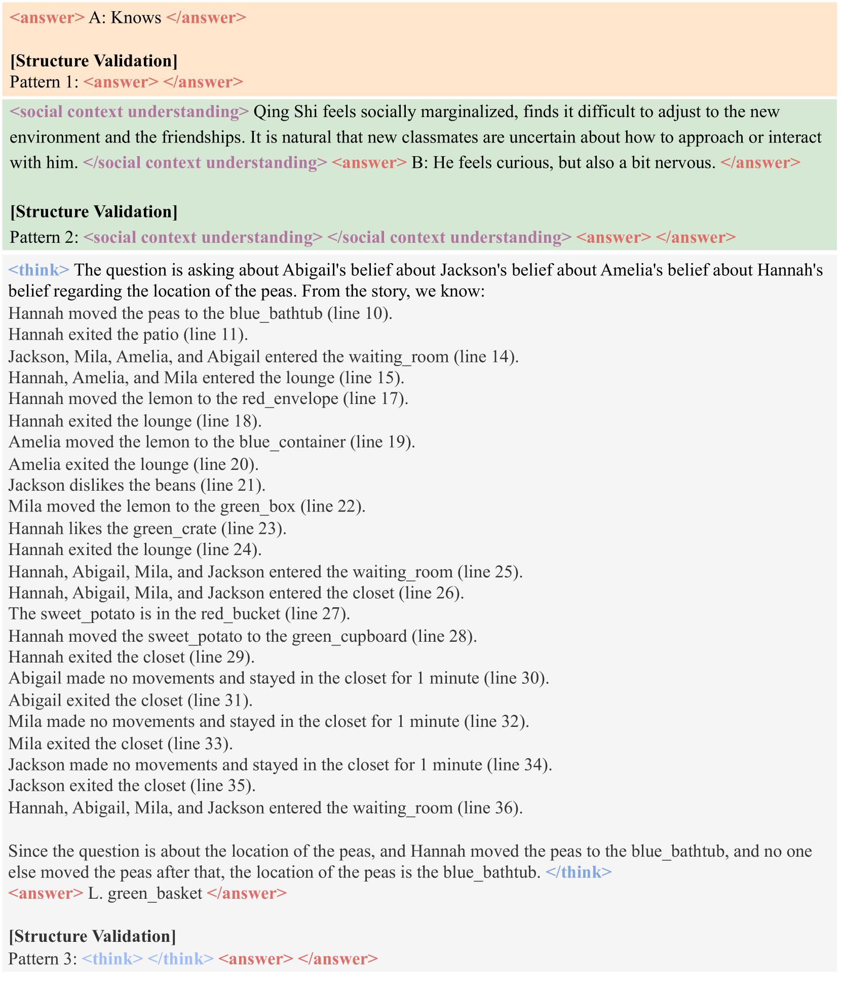 TimeHC-RL: Temporal-Aware Hierarchical Cognitive Reinforceme overview